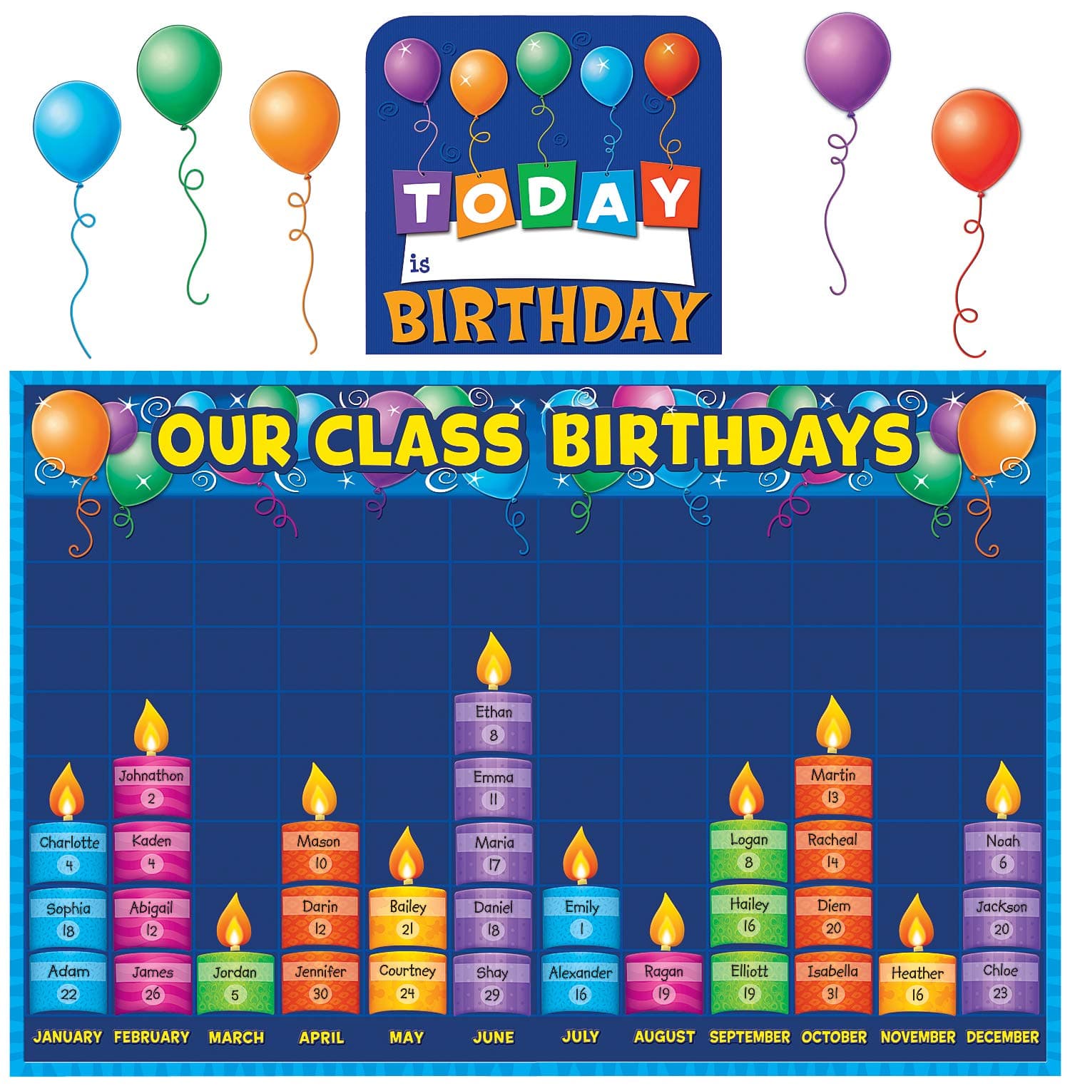 Teacher Created Resources Birthday Graph Bulletin Board (TCR5246)